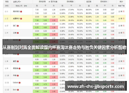从赛制到对阵全面解读国内杯赛淘汰赛走势与胜负关键因素分析前瞻