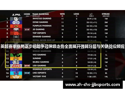 英超赛季格局逐步明朗争冠保级走势全面展开强弱分层与关键战役频现