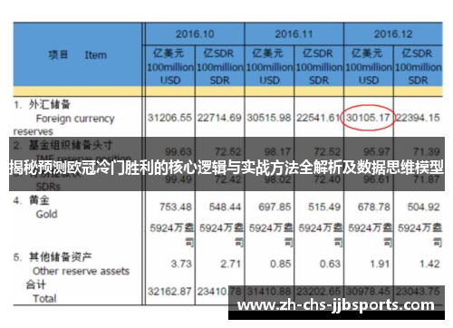 揭秘预测欧冠冷门胜利的核心逻辑与实战方法全解析及数据思维模型 揭秘预测欧冠冷门胜利的核心逻辑与实战方法全解析及数据思维模型
