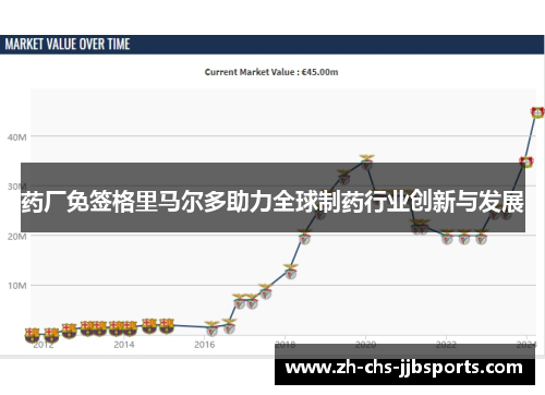 药厂免签格里马尔多助力全球制药行业创新与发展 药厂免签格里马尔多助力全球制药行业创新与发展